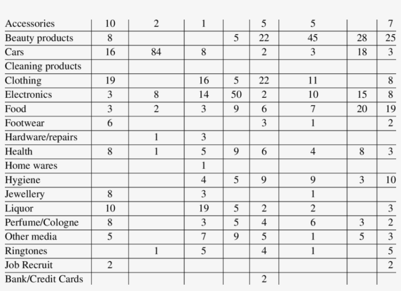 Category/magazine Frequency Distribution Alpha Street - Reto 52 Semanas 20 Pesos, transparent png download