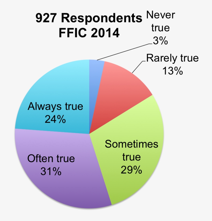 In A Recent Study Conducted By The Institute For Church - Enem 2014, transparent png download
