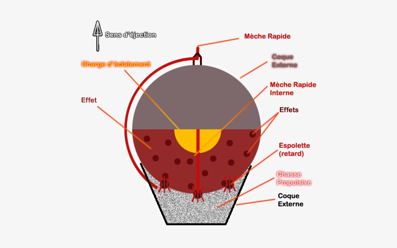 Schema Bombe Feu Artifice - Bombe Feu D Artifice, transparent png download