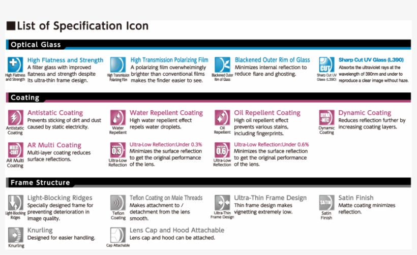 How To Attach List Of Specification Icon - Icon, transparent png download