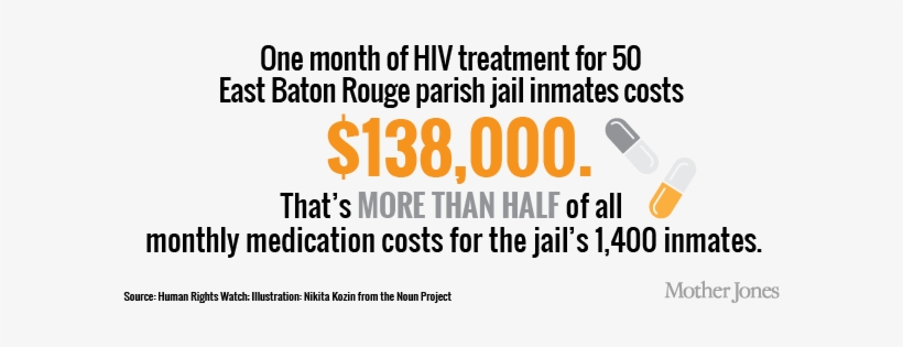 Parish Jail Inmates Can Go Weeks Or Months Without - Pharmacy, transparent png download