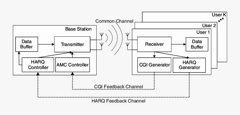 System Model Of The Proposed Cross-layer Design With - Diagram, transparent png download
