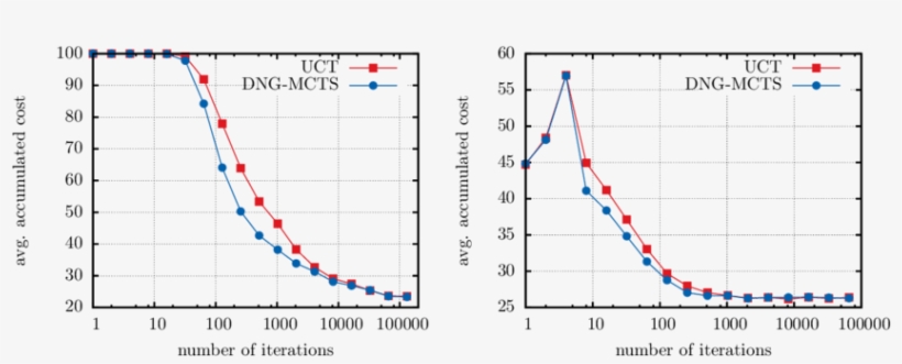 Performance Curves For Racetrack And Sailing - Salary, transparent png download