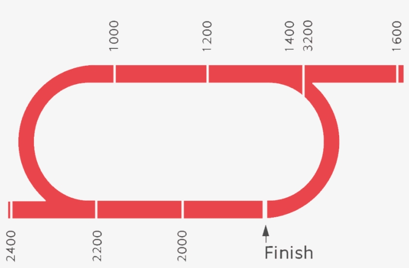 Racecourse Map - Diagram, transparent png download