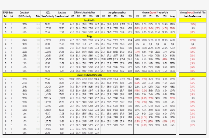 Share Repurchase Analysis - Number, transparent png download