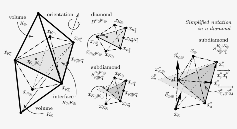 Primal Volumes, Diamond - Diagram, transparent png download