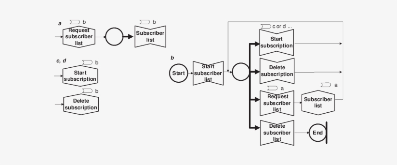 Publish/subscribe - Diagram, transparent png download