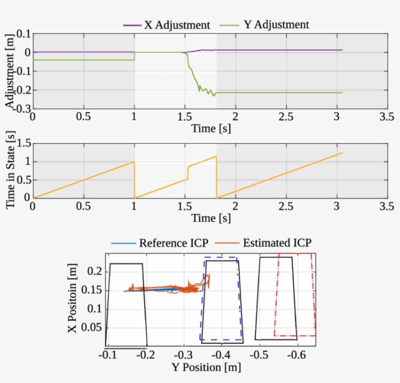 The Gray Background Represents The Transfer Phase - Net Interest Income, transparent png download