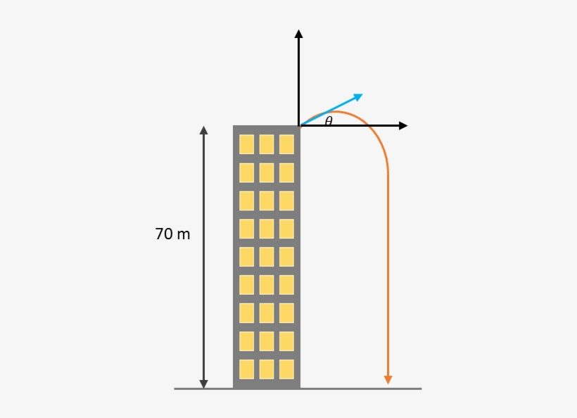 Diagram Of The Path Of A Ball Thrown Upward From The - Bathroom, transparent png download