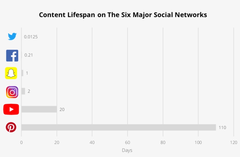 As A Result Of Pinterest's Extended Shelf Life, Evergreen - Facebook F, transparent png download