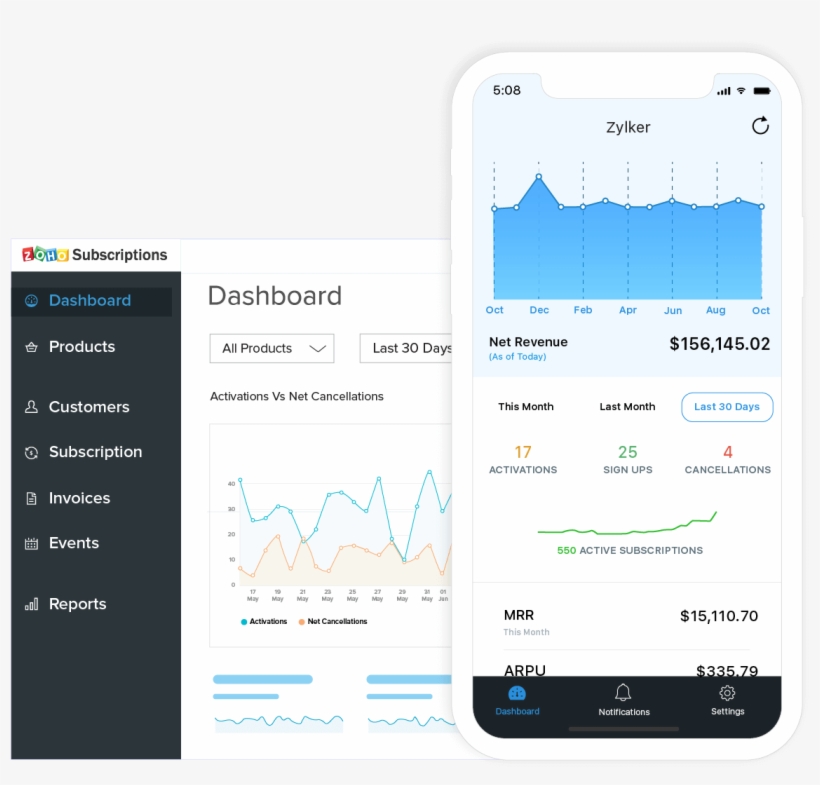 Subscription Billing Software - Zoho Office Suite, transparent png download