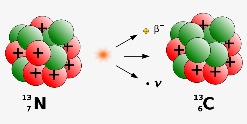 Cosmology, Decay, Electron, Grand Unified Theory, Nitrogen, - Nitrogen 13 Beta Decay, transparent png download