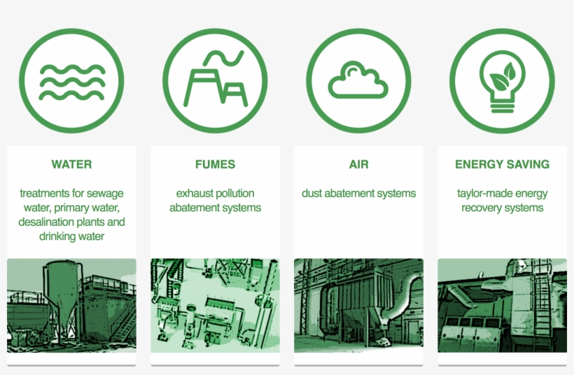Research And Design At The Heart Of The Product - Home, transparent png download