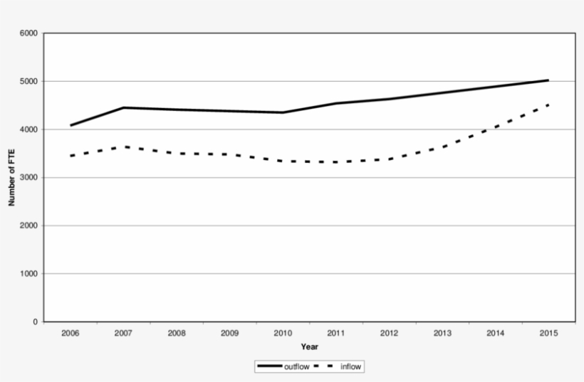 The Predicted Difference Between Inflow And Outflow - Diagram, transparent png download