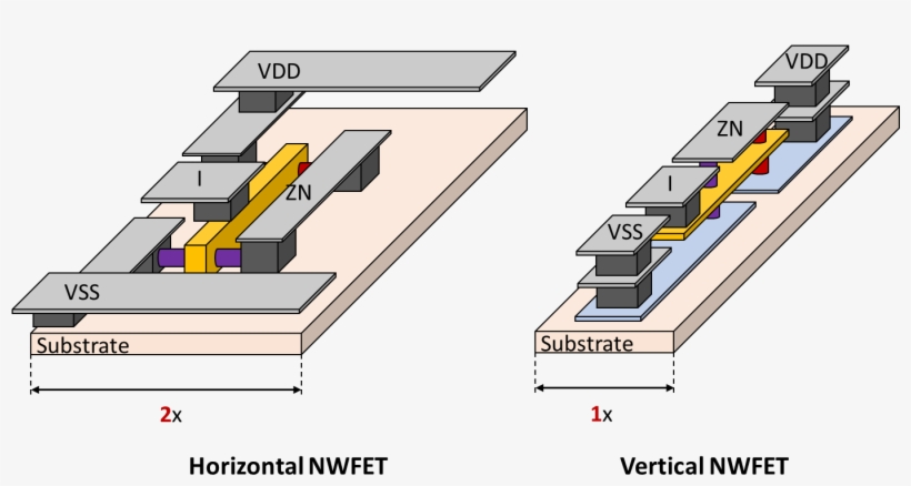 This Is Because V-nwfet Requires A Totally Different - Diagram, transparent png download