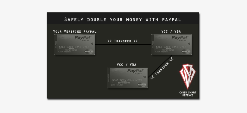 Here's How Razvan's Infinite Money Hack Works - Double Money On Paypal, transparent png download