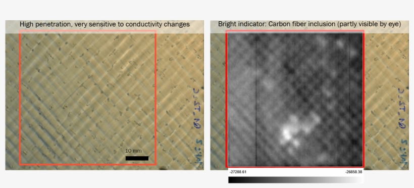 Carbon Fiber Texture Analysis - Carbon Fibers, transparent png download