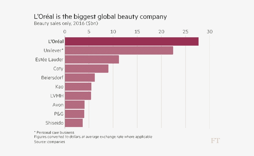 Loreal Bar1107 - Social Media Brand Awareness Metrics, transparent png download