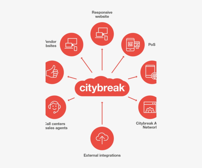 Booking Management Citybreak - Diagram, transparent png download
