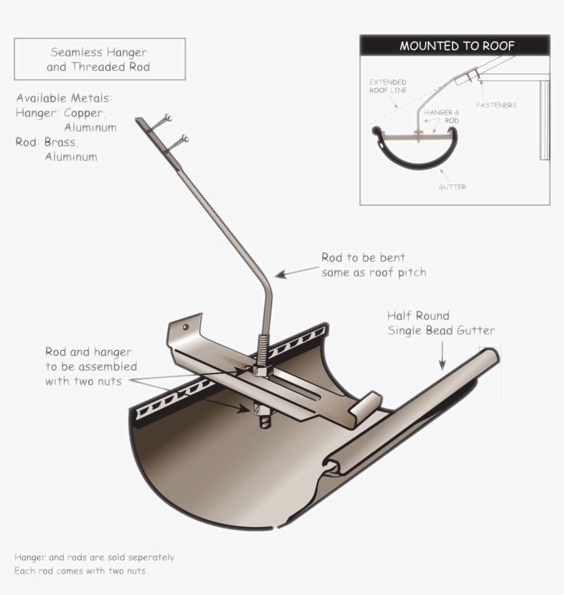 Additional Information - Roof, transparent png download