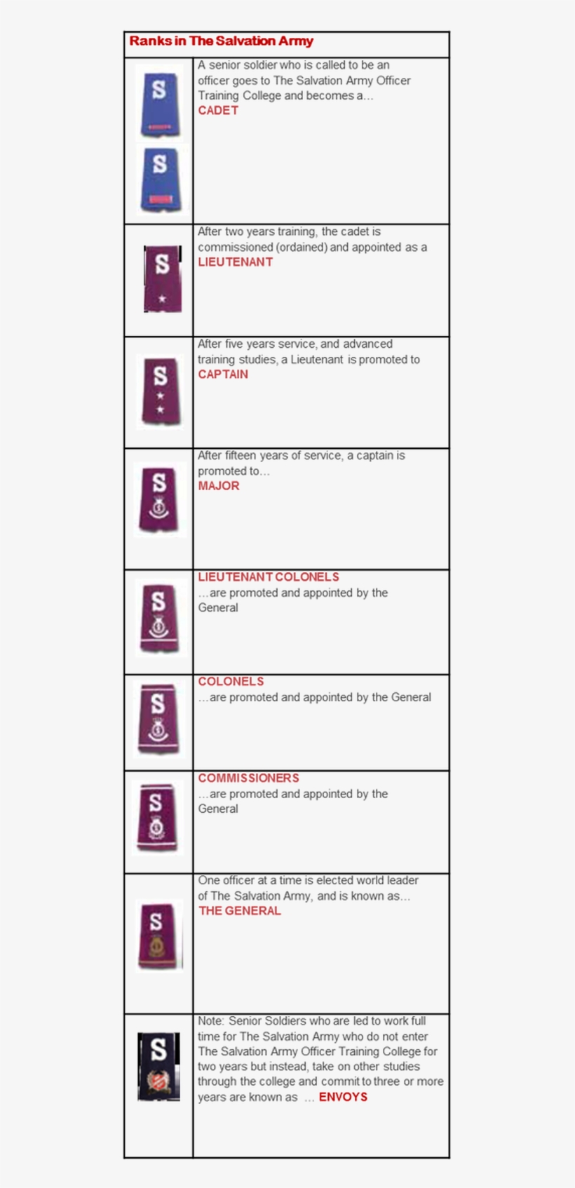 The Administration Of The Salvation Army Is Top-down - Steel, transparent png download