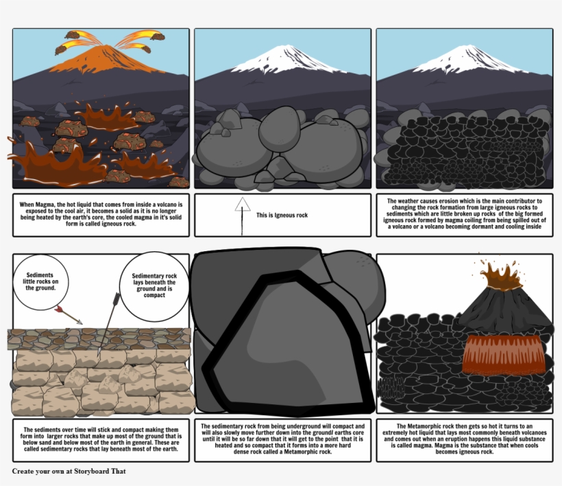 Rocks - Liquid Substance Which Comes, transparent png download