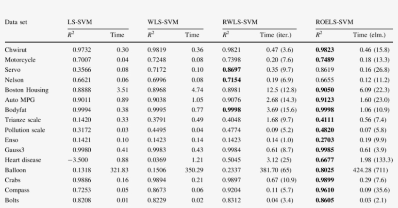 Results On The Real-world Instances - Number, transparent png download