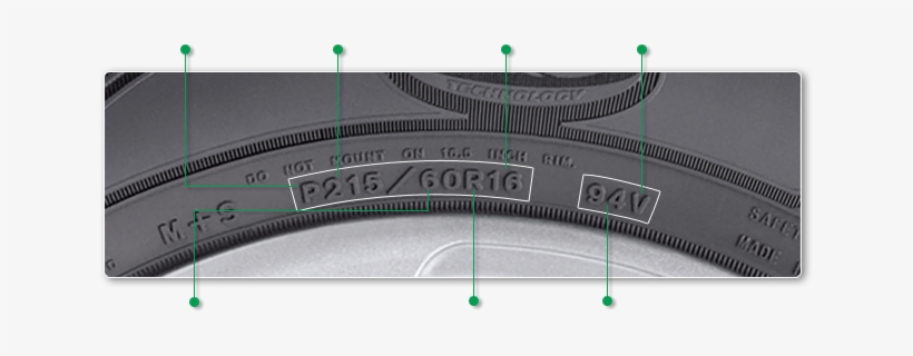 A Speed Rating Isn't, However, A Recommendation To - Tire Size Location, transparent png download