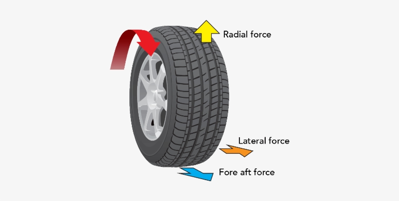 A Variety Of Factors Might Cause Ride Vibrations - Road Force Balance, transparent png download