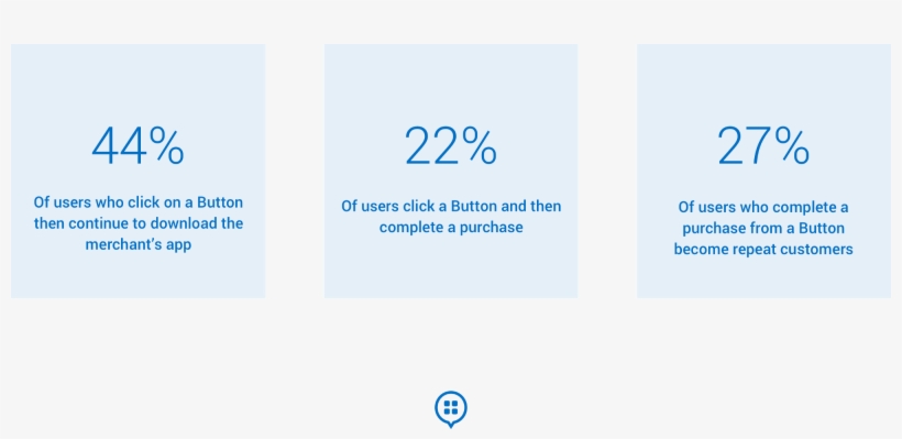 This Means That, Not Only Has Ibotta Realized More - Ibotta Business Model, transparent png download