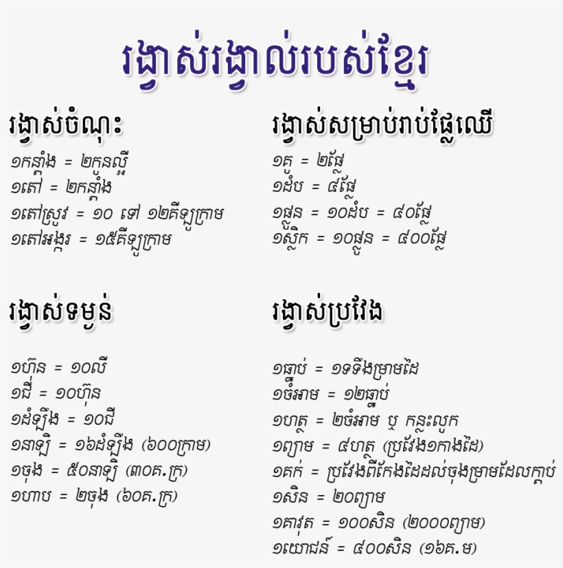 Khmer Measurement - Measurement Length In Khmer, transparent png download
