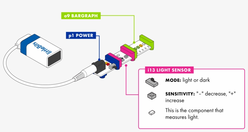 Use A Purple Littlebits Screwdriver To Turn The Dial - Little Bits Light Sensor, transparent png download