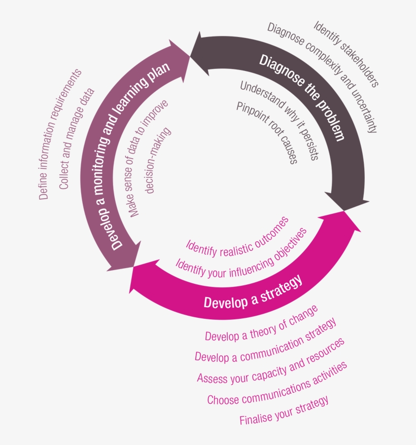 The Roma Cycle - Roma Cycle, transparent png download