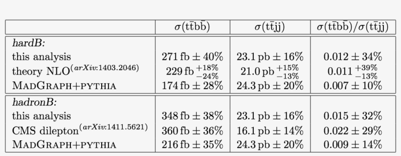 Tab5 - Number, transparent png download