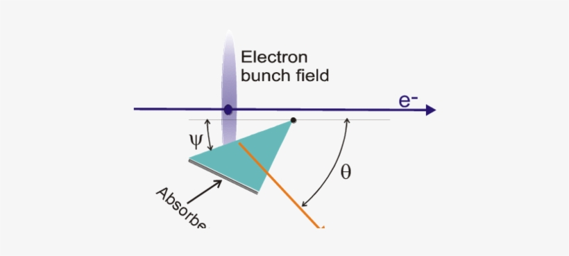 Principle Of The Measurement - Diagram, transparent png download