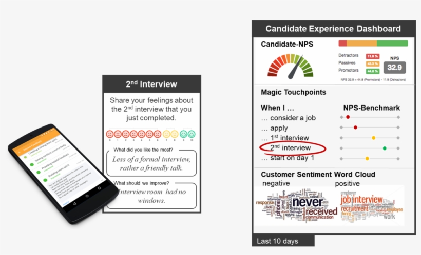 Article 2 Measurement - Measurement, transparent png download