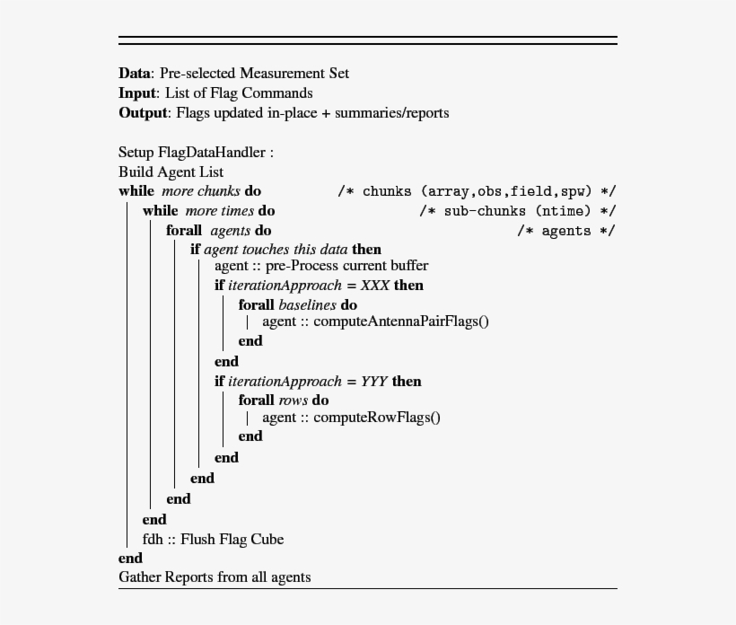Flaggingcontrolflow - Algorithm, transparent png download