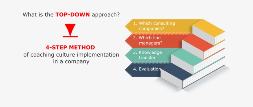 This Traditional Approach Poses A Series Of Time-related, - Coaching Approaches, transparent png download