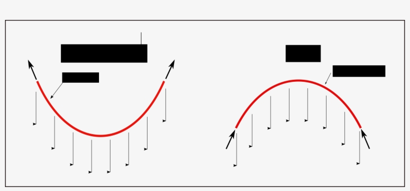 Open - Catenary Curve, transparent png download