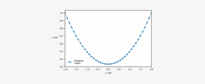 A Hanging Chain At Rest - Necklace, transparent png download