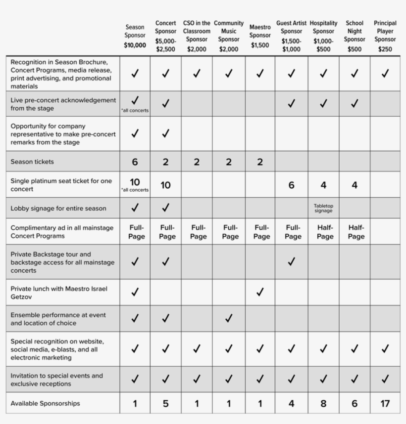 Thank You For Your Generous Support - Number, transparent png download