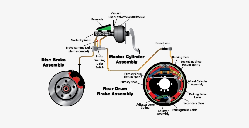 Zoomimg11 - Brake Parts, transparent png download