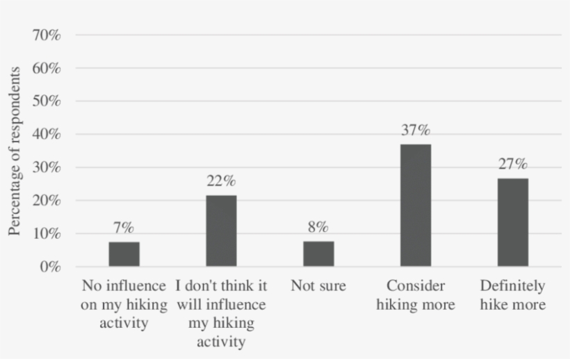 Influence Of Accreditation On Future Purchase Behavior - Number, transparent png download