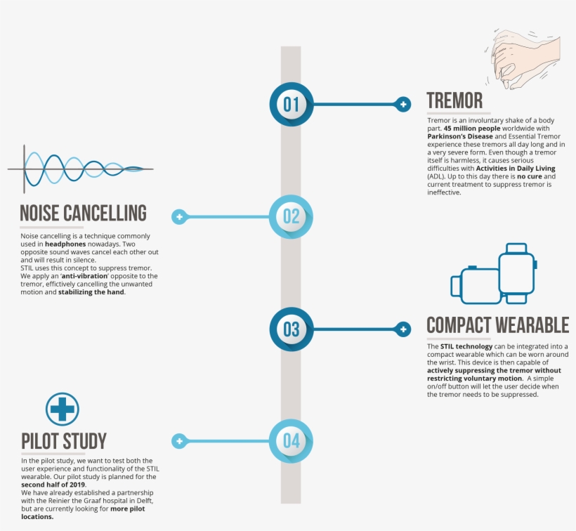 Subscribe Now - Diagram, transparent png download