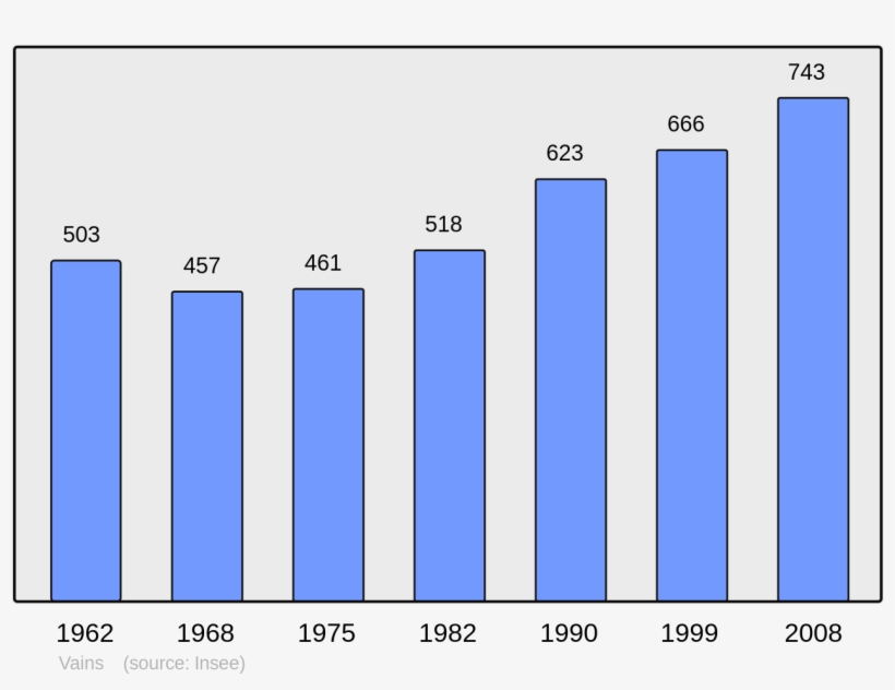 Municipality Code - Population Arpajon Sur Cere, transparent png download