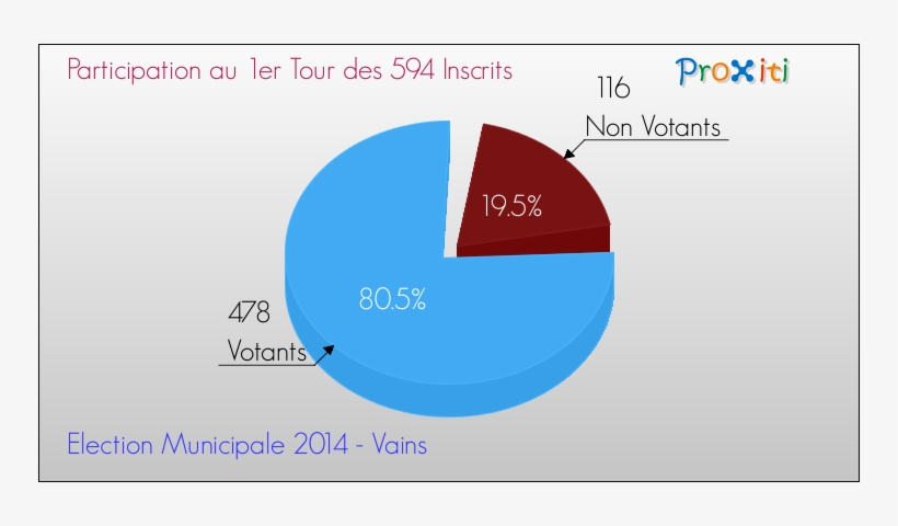 Elections Municipales - Taux D Abstention En Allemagne, transparent png download