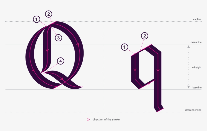 How To Write Blackletter Qq - Writing, transparent png download