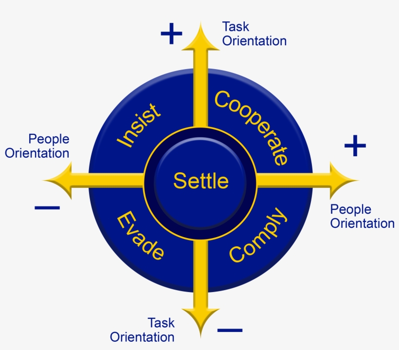 Everything Is A Negotiation - Clock, transparent png download
