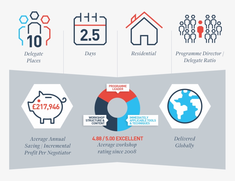 Expert-infographic - Workshop Feedback Infographic, transparent png download