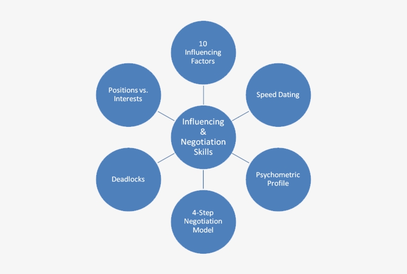 Facebook - Data Management, transparent png download